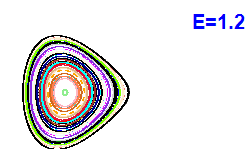Poincar section A=2, E=1.2